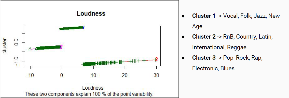 loudnessDiv