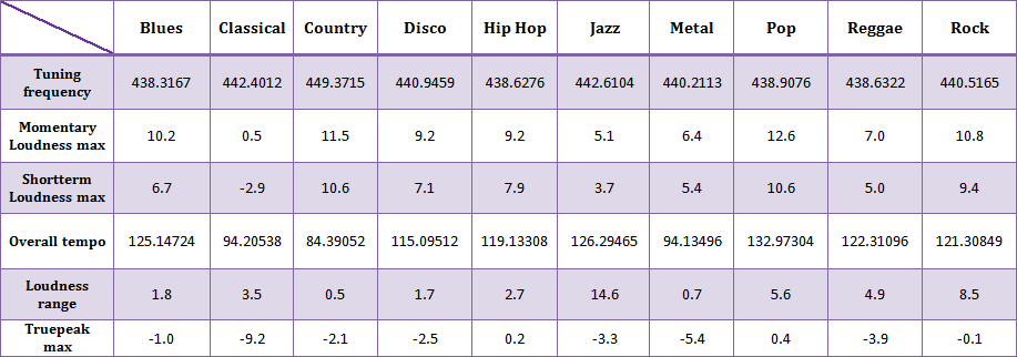 grafico 1