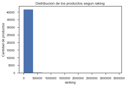 Descripcion de la imagen