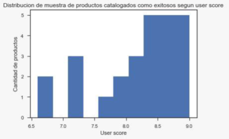 Descripcion de la imagen