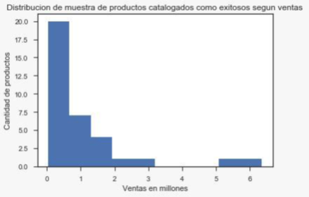 Descripcion de la imagen